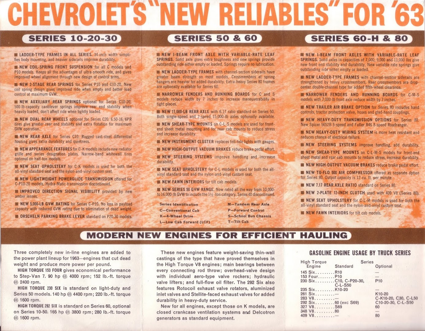 n_1963 Chevrolet Truck Suspensions Booklet-04.jpg